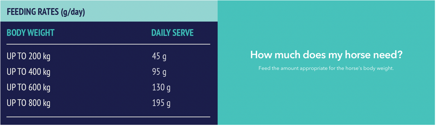 Digestive EQ