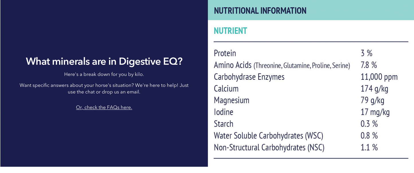 Digestive EQ