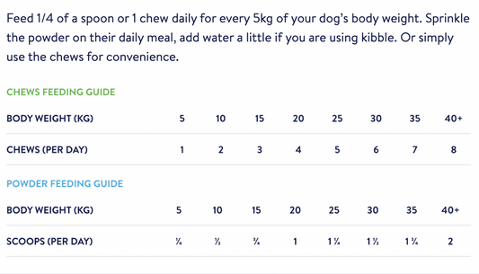 Digestive K9 - Chews